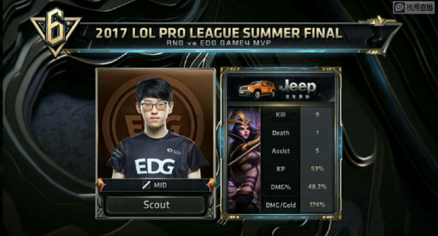 多关于阿尔 多关于阿尔