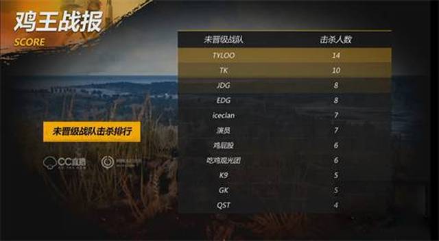 过清晰目标