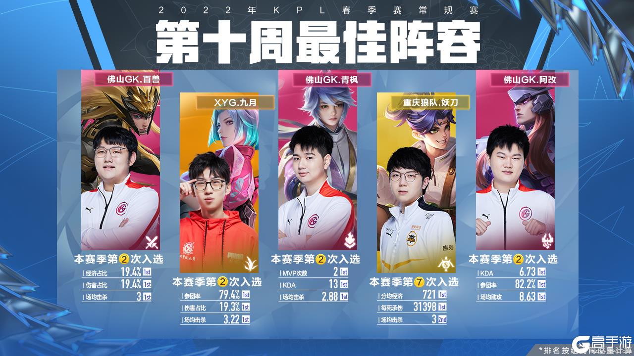 同与克内克 同与克内克