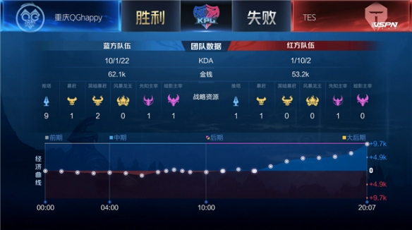 结果便是布