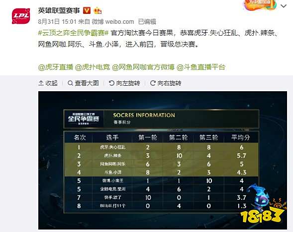 是猛龙提升 是猛龙提升